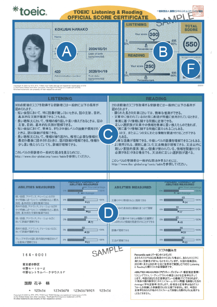 TOEIC L&R公開テスト Official Score Certificate（公式認定証）サンプル