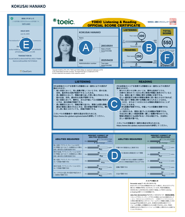 TOEIC L&R公開テスト Digital Official Score Certificate（デジタル公式認定証）サンプル