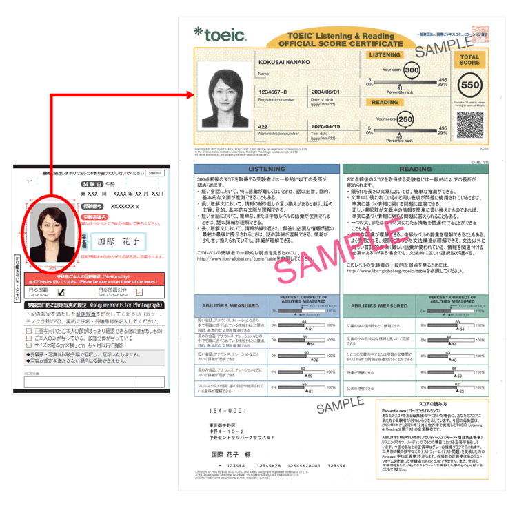 TOEIC Listening & Reading公式認定証・受験票
