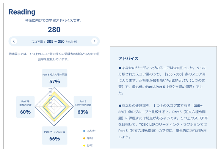 今後に向けて
