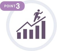 Point3
