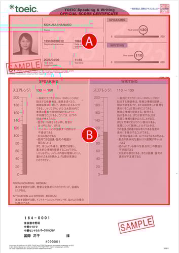 TOEIC S&W公開テスト Official Score Certificate（公式認定証）サンプル