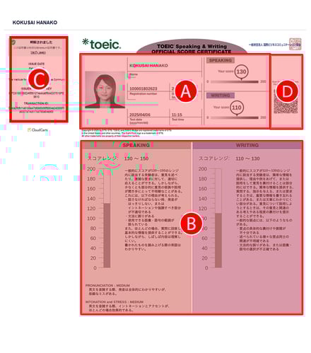 TOEIC S&W公開テスト Digital Official Score Certificate（デジタル公式認定証）サンプル