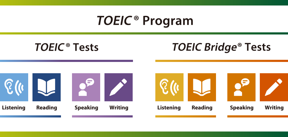TOEIC Programには2つのテストブランドがあり、それぞれ4技能のスキルを測定できます。 測定したいスキルとレベルに応じてご活用いただけます。