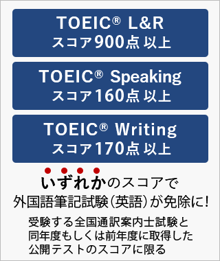 TOEIC L&R スコア 900点以上、TOEIC Speaking スコア160点以上、TOEIC Writing スコア170点以上、いずれかのスコアで外国語（英語）筆記試験が免除に。ただし、受験する全国通訳案内士試験と同年度もしくは前年度に取得した公開テストのスコアに限る。