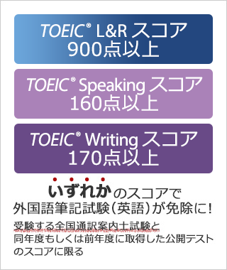 TOEIC L&R スコア 900点以上、TOEIC Speaking スコア160点以上、TOEIC Writing スコア170点以上、いずれかのスコアで外国語（英語）筆記試験が免除に。ただし、受験する全国通訳案内士試験と同年度もしくは前年度に取得した公開テストのスコアに限る。
