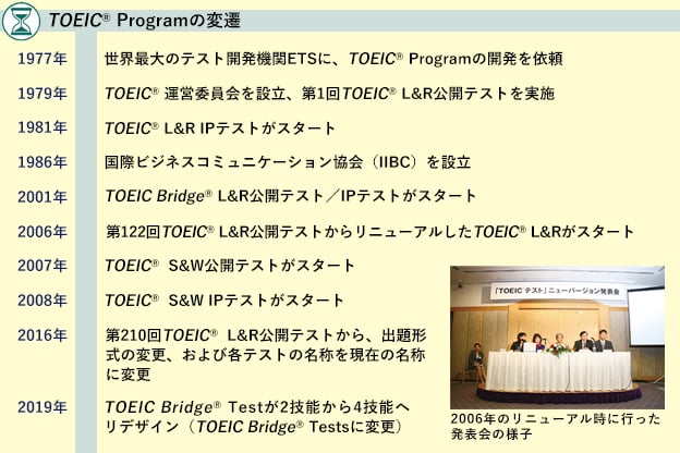 TOEIC Programの変遷