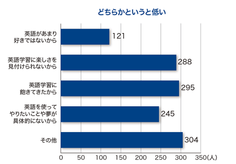 	図2 Q：なぜモチベーションが高いのか。考えられる理由・状況を教えてください。