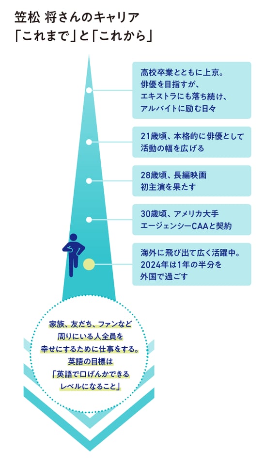 笠松 将さんのキャリア「これまで」「これから」