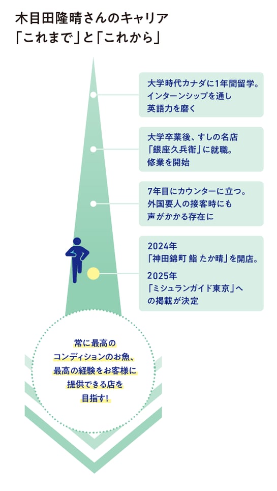 木目田 隆晴さんのキャリア「これまで」「これから」