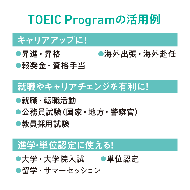 TOEIC Programの活用例