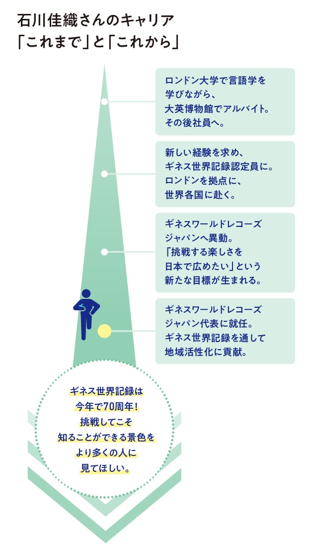 石川佳織さんのキャリア「これまで」と「これから」