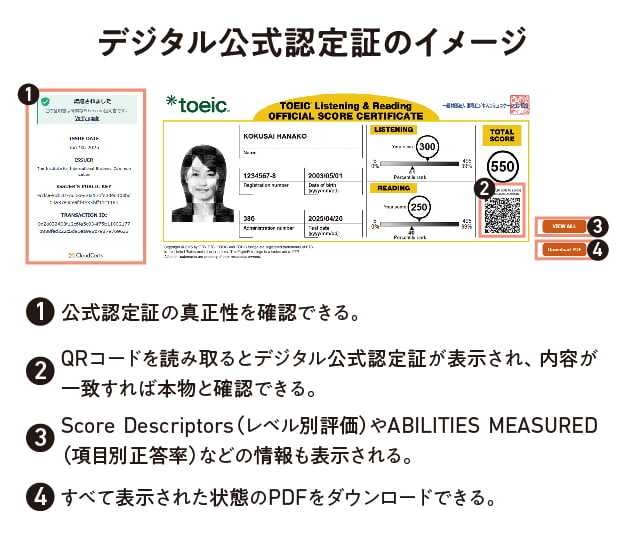 デジタル公式認定証のイメージ