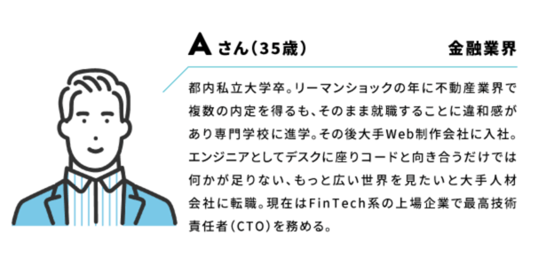 Aさん(35歳) 金融業界 都立私立大学卒。リーマンショックの年に不動産業界で複数の内定を得るも、そのまま就職することに違和感があり専門学校に進学。その後大手Web制作会社に入社。エンジニアとしてデスクに座りコードと向き合うだけでは何かが足りない、もっと広い世界を見たいと大手人材会社に転職。現在はFinTech系の上場企業で最高技術責任者(CTO)を務める。