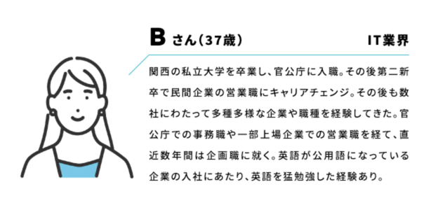 Bさん(37歳) IT業界 関西の私立大学を卒業し、官公庁に入職。その後第二新卒で民間企業の営業職にキャリアチェンジ。その後も数社にわたって多種多様な企業や職種を経験してきた。官公庁での事務職や一部上場企業での営業職を経て、直近数年間は企画職に就く。英語が公用語になっている企業の入社にあたり、英語を猛勉強した経験あり。