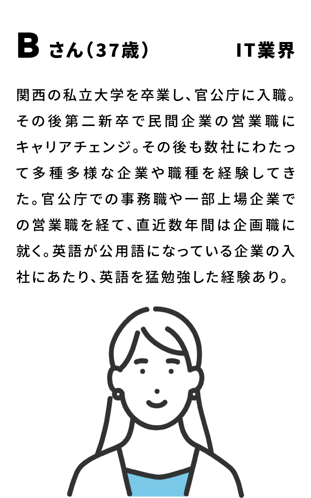 Bさん(37歳) IT業界 関西の私立大学を卒業し、官公庁に入職。その後第二新卒で民間企業の営業職にキャリアチェンジ。その後も数社にわたって多種多様な企業や職種を経験してきた。官公庁での事務職や一部上場企業での営業職を経て、直近数年間は企画職に就く。英語が公用語になっている企業の入社にあたり、英語を猛勉強した経験あり。