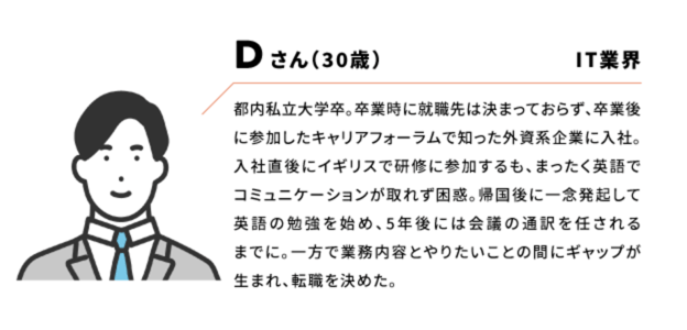 Dさん(30歳) IT業界 都内私立大学卒。卒業時に就職先は決まっておらず、卒業後に参加したキャリアフォーラムで知った外資系企業に入社。入社直後にイギリスで研修に参加するも、まったく英語でコミュニケーションが取れず困惑。帰国後に一念発起して英語の勉強を始め、5年後には会議の通訳を任されるまでに。一方で業務内容とやりたいことの間にギャップが生まれ、転職を決めた。