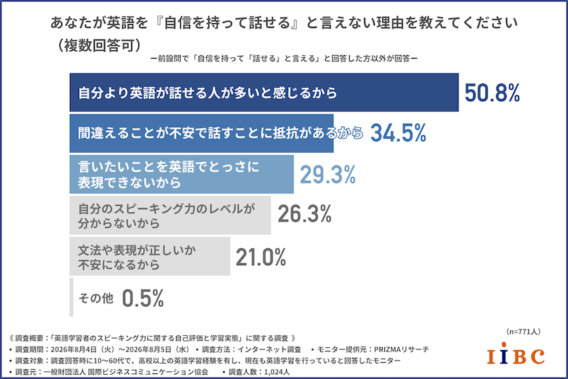 p312_graph_4