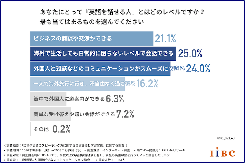 p312_graph_5