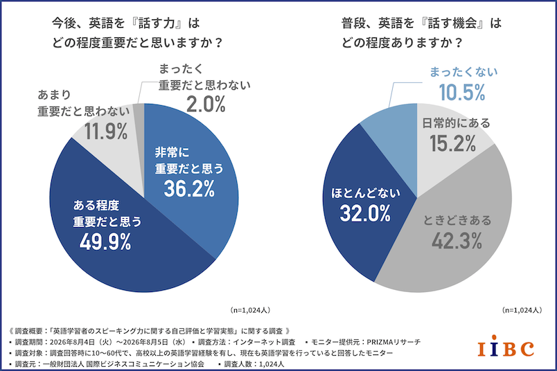 p312_graph_6