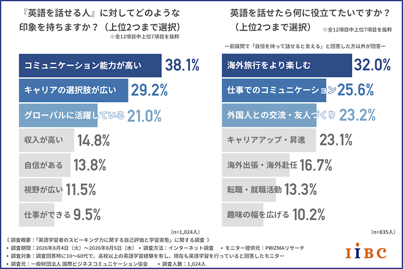 p312_graph_7
