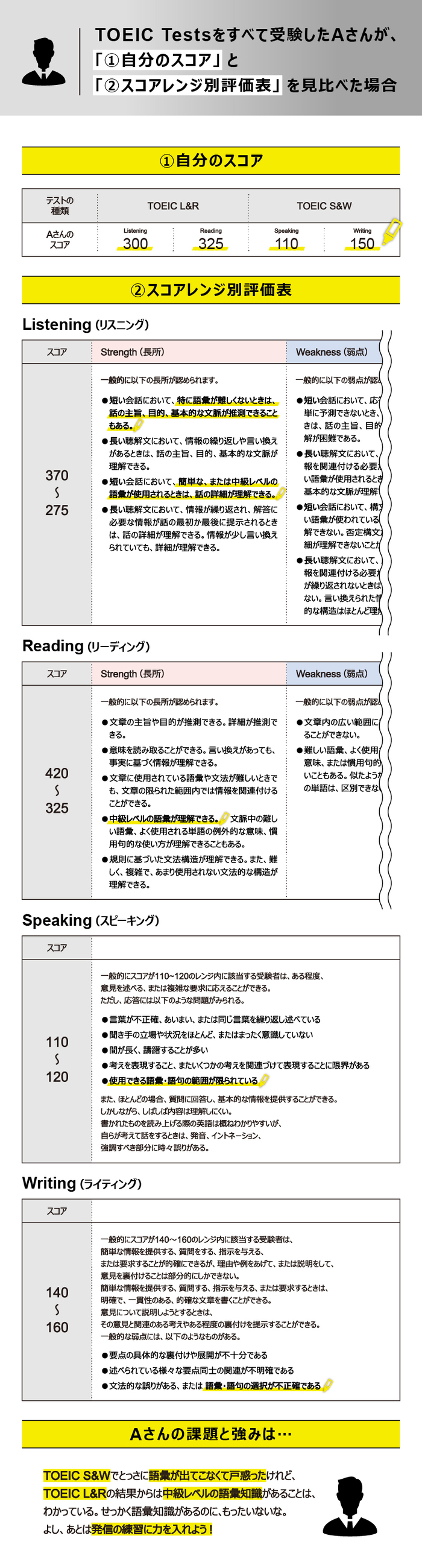 toeic-sw_2026-autumn_bnrG_260831