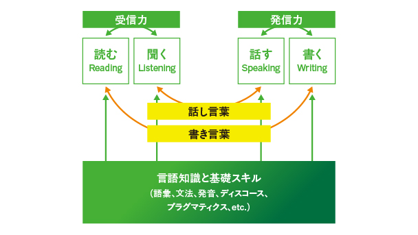 toeic-sw_2026-autumn_zu_07_260904