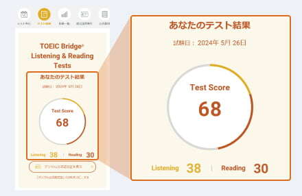 テスト結果のイメージ