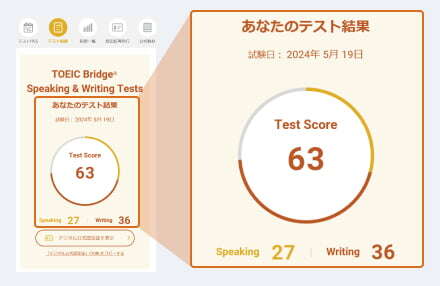 テスト結果のイメージ