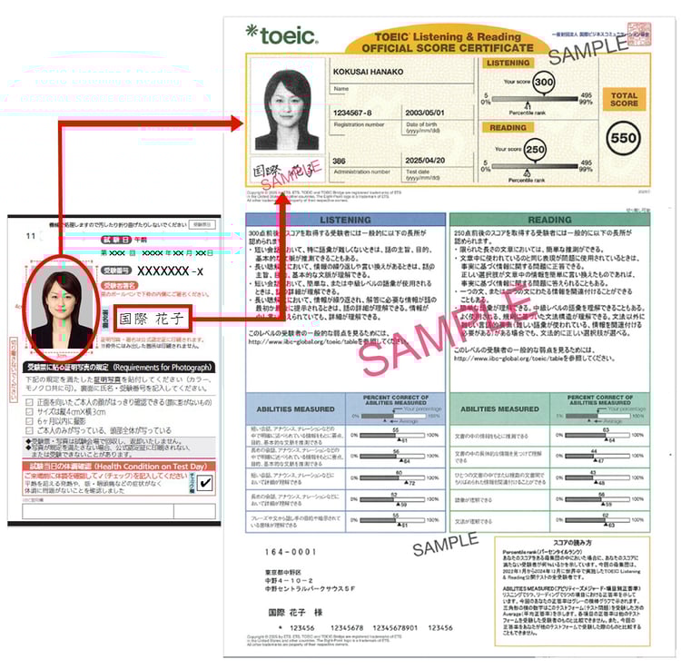 TOEIC Listening & Reading公式認定証・受験票