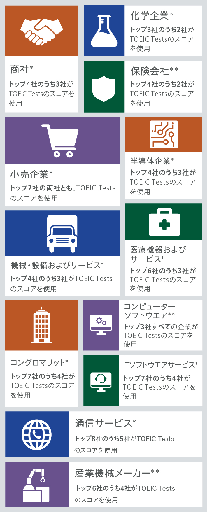 TOEIC Claims 2021