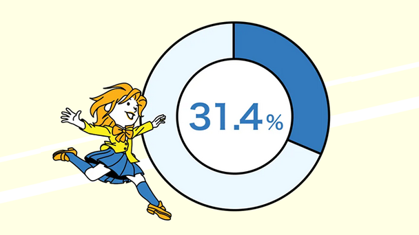 みんなの英語意欲調査：英語で「なりたい未来」への 一歩を踏み出す人、増えています！