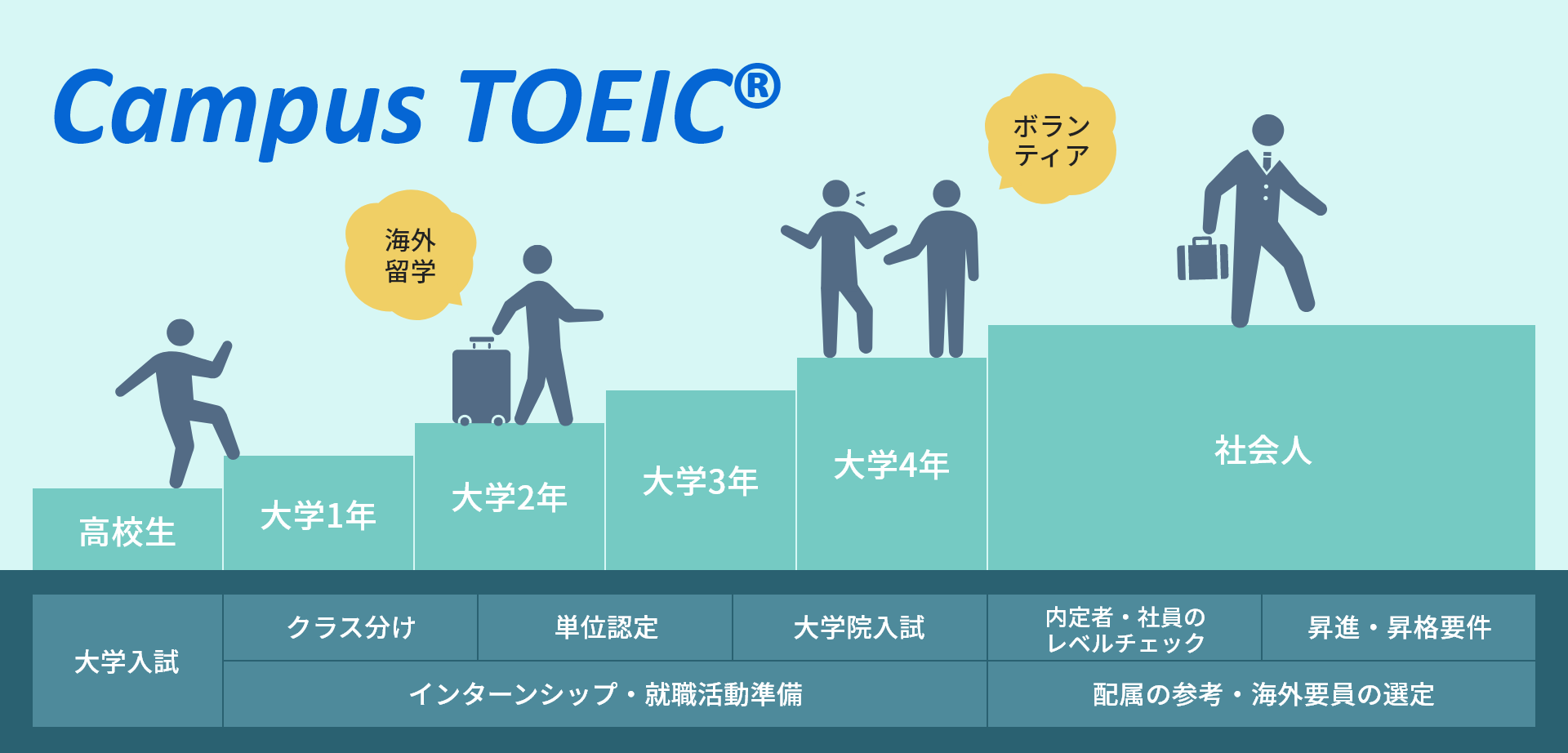 Campus TOEIC®