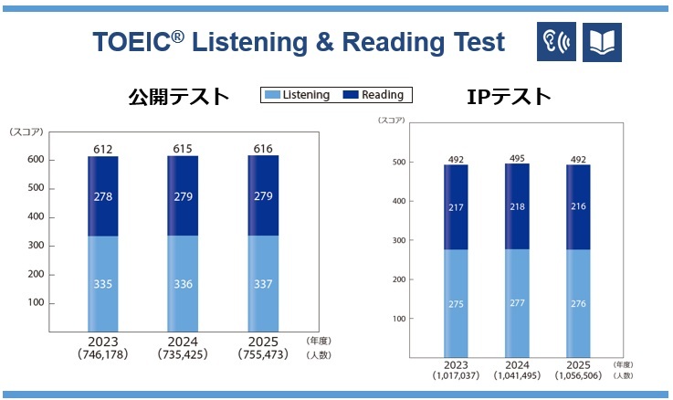 iibc-press-2026-p305-1
