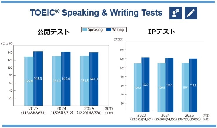 iibc-press-2026-p305-2