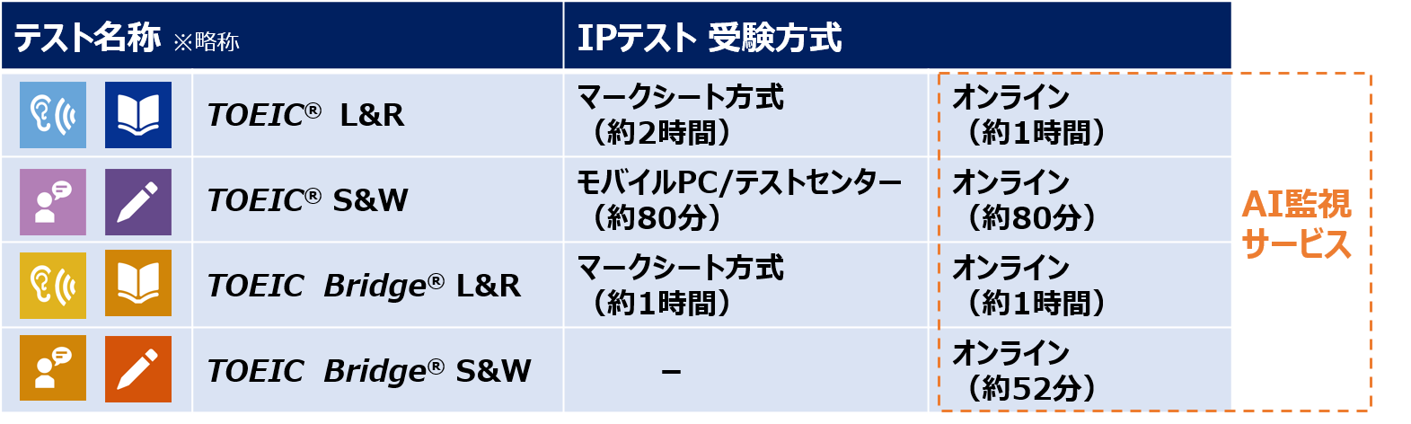 AI監視サービス一覧図