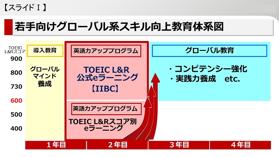 年間約9万6,000人が受講する国内最大規模の総合人材研修企業