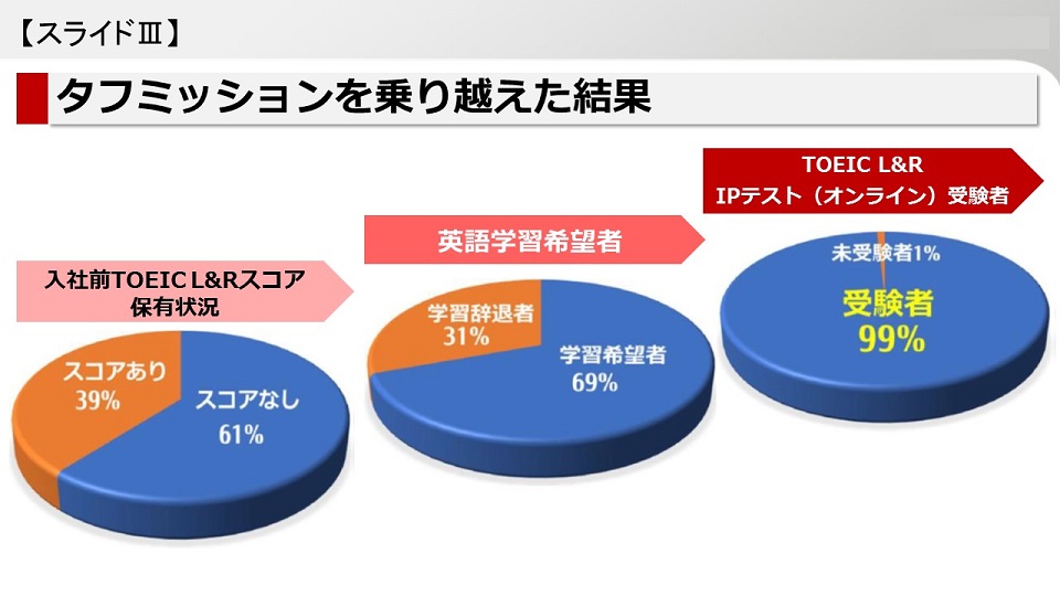 タフミッションを乗り越え、目標受講者数を達成