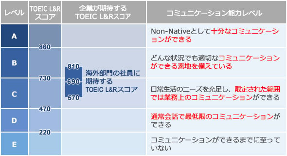 toeic