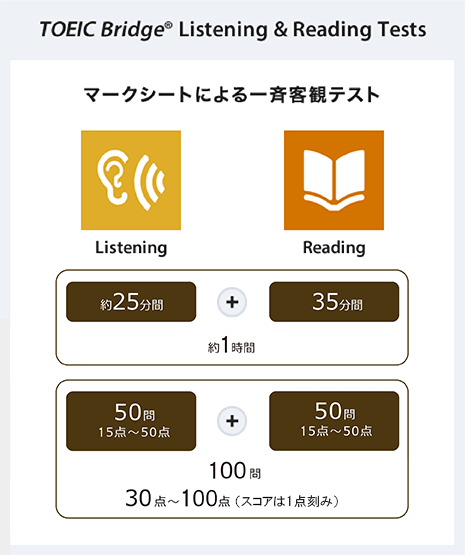 TOEIC Bridge Listening & Reading Tests
