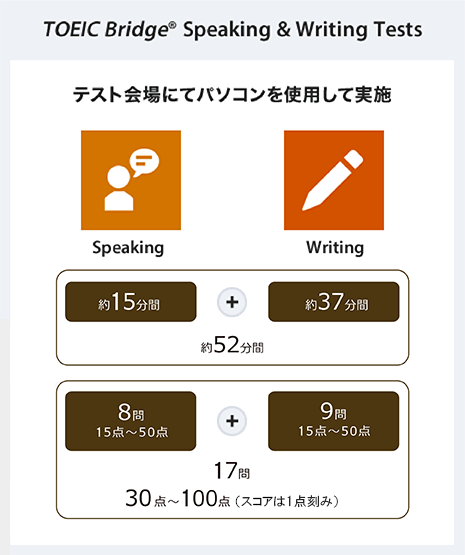 TOEIC Bridge Speaking & Writing Tests