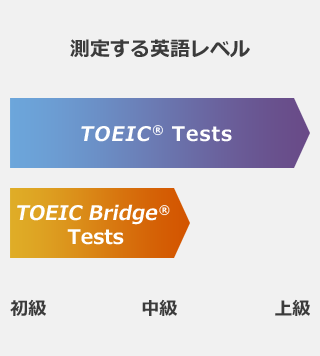 測定する英語レベル