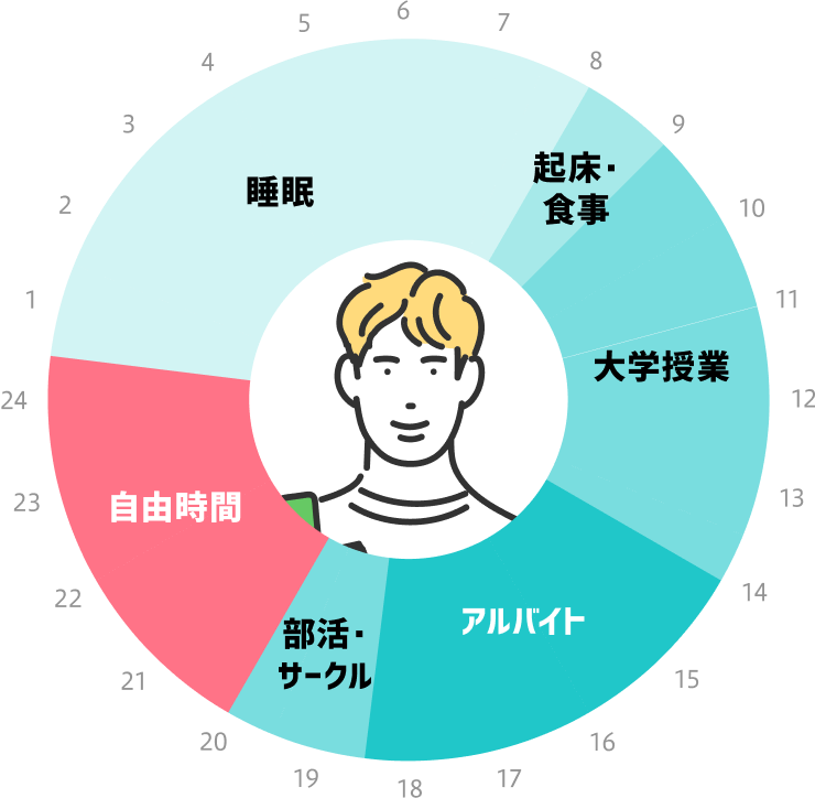 円グラフ