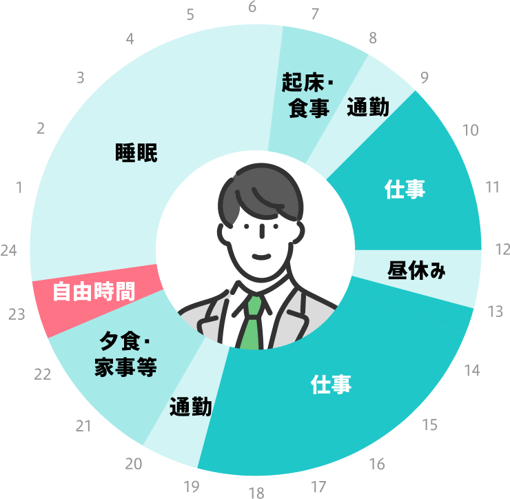 円グラフ