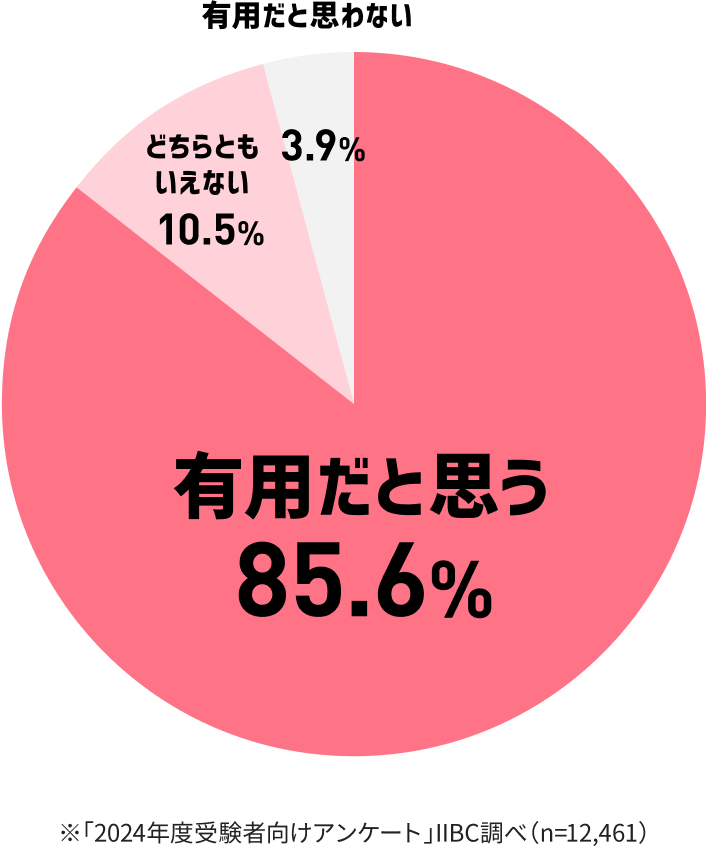 円グラフ