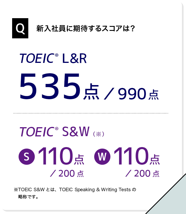 新入社員に期待するスコアは？