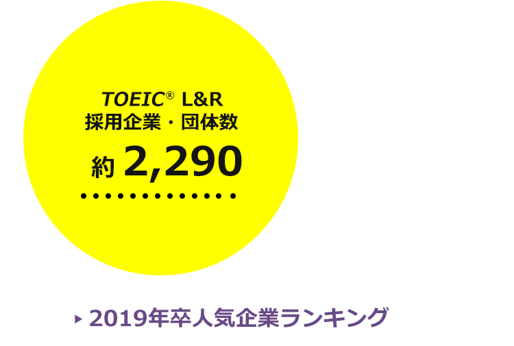 TOEIC® L&R　採用企業・団体数 約2,290　2019年卒人気企業ランキング