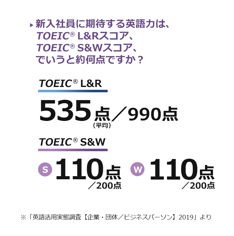 新入社員に期待する英語力は、TOEIC® L&Rスコア、TOEIC® S&Wスコア、でいうと約何点ですか？