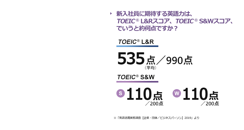 新入社員に期待する英語力は、TOEIC® L&Rスコア、TOEIC® S&Wスコア、でいうと約何点ですか？