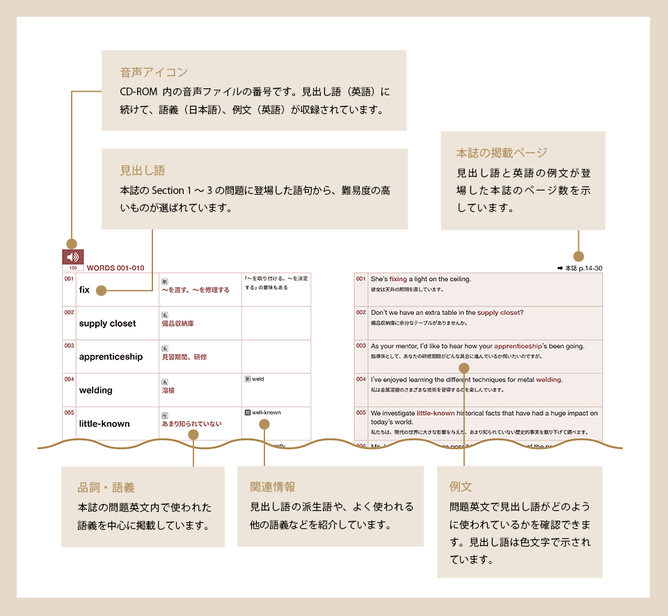 単語集 サンプルページ
